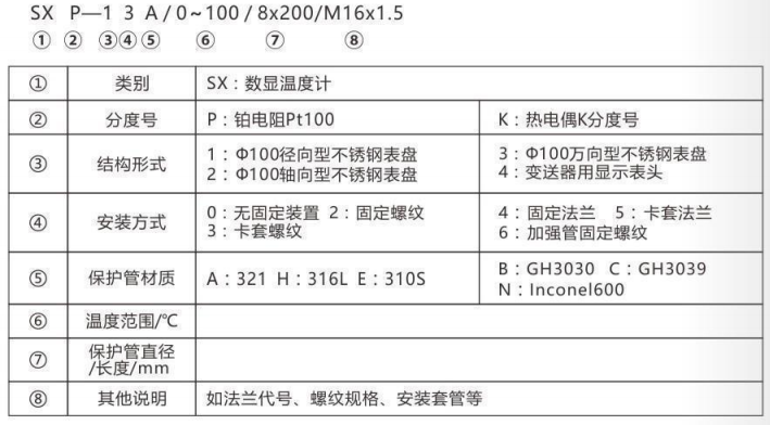 無源數顯溫度計_http://www.jscshy.cn_專用溫度傳感器_第2張