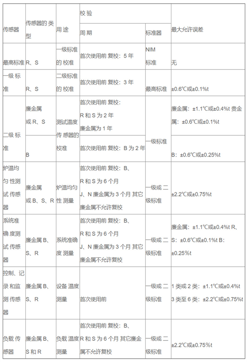 軍工專用高精度熱電偶_http://www.jscshy.cn_專用溫度傳感器_第2張
