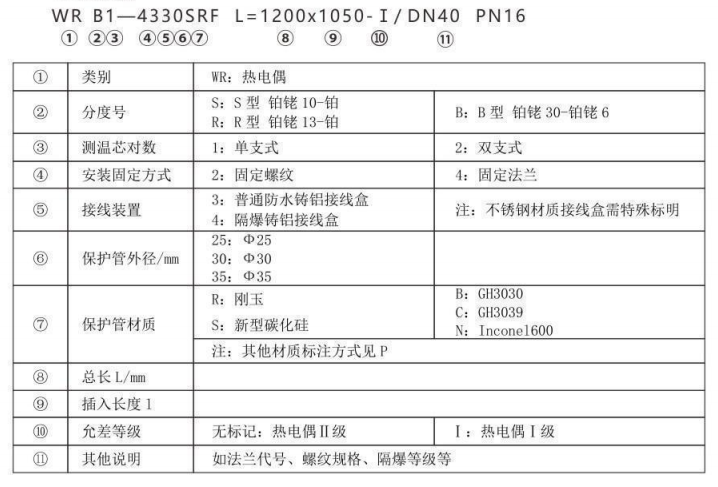 高爐熱風(fēng)爐專用熱電偶_http://www.jscshy.cn_專用溫度傳感器_第2張