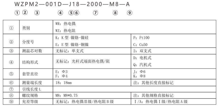 端面熱電偶/熱電阻_http://www.jscshy.cn_專用溫度傳感器_第2張