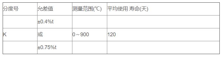 鋁/鋅熔液專用熱電偶_http://www.jscshy.cn_專用溫度傳感器_第2張