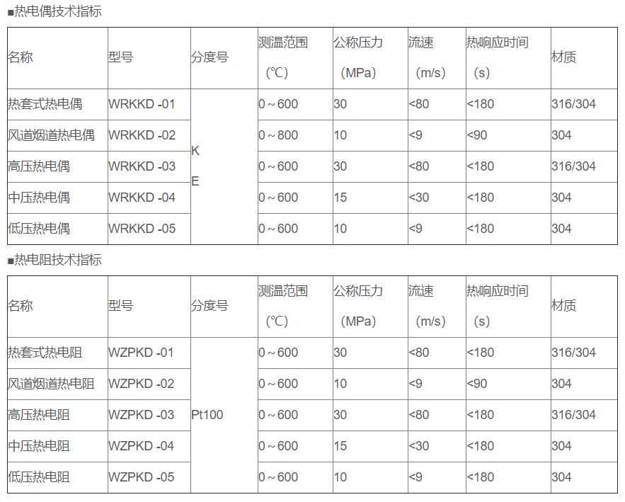 電站專用熱電偶/熱電阻_http://www.jscshy.cn_專用溫度傳感器_第2張