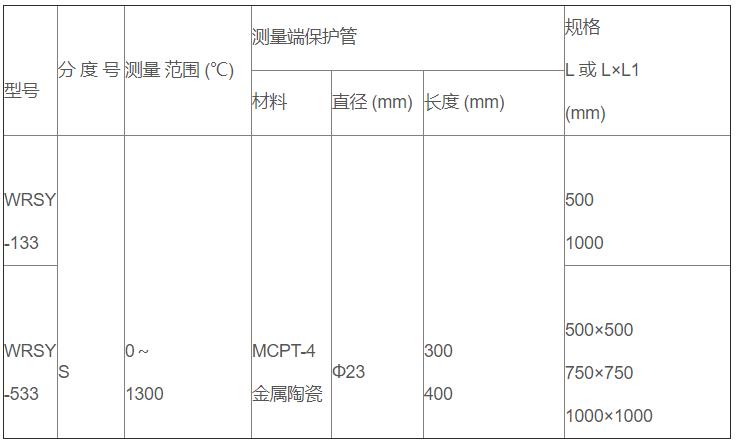 鹽浴爐專用熱電偶_http://www.jscshy.cn_專用溫度傳感器_第2張