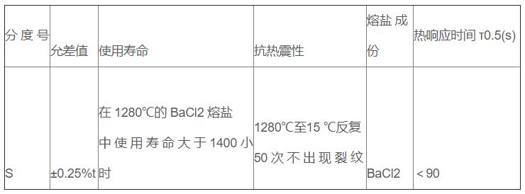 鹽浴爐專用熱電偶_http://www.jscshy.cn_專用溫度傳感器_第3張
