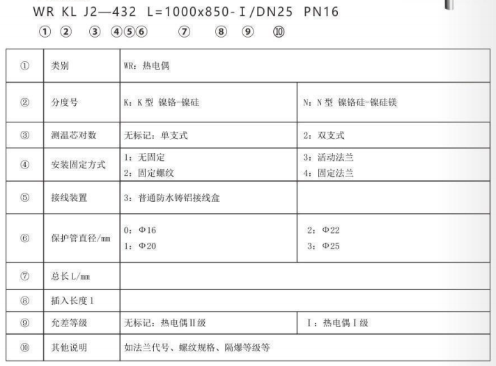 垃圾發(fā)電廠專用熱電偶_http://www.jscshy.cn_專用溫度傳感器_第2張