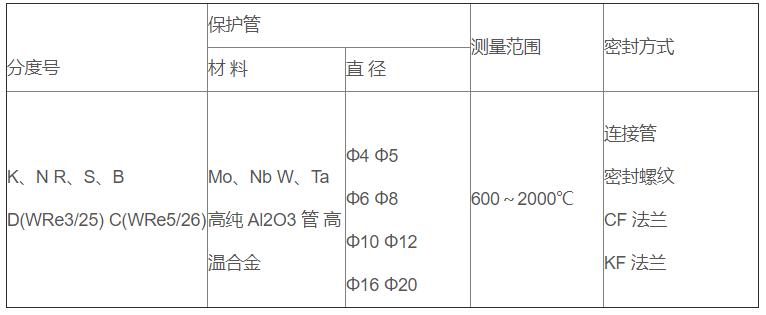 真空爐專用熱電偶_http://www.jscshy.cn_專用溫度傳感器_第2張
