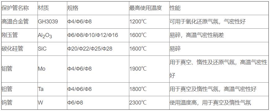 鎢錸熱電偶_http://www.jscshy.cn_專用溫度傳感器_第2張