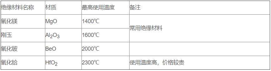 鎢錸熱電偶_http://www.jscshy.cn_專用溫度傳感器_第3張