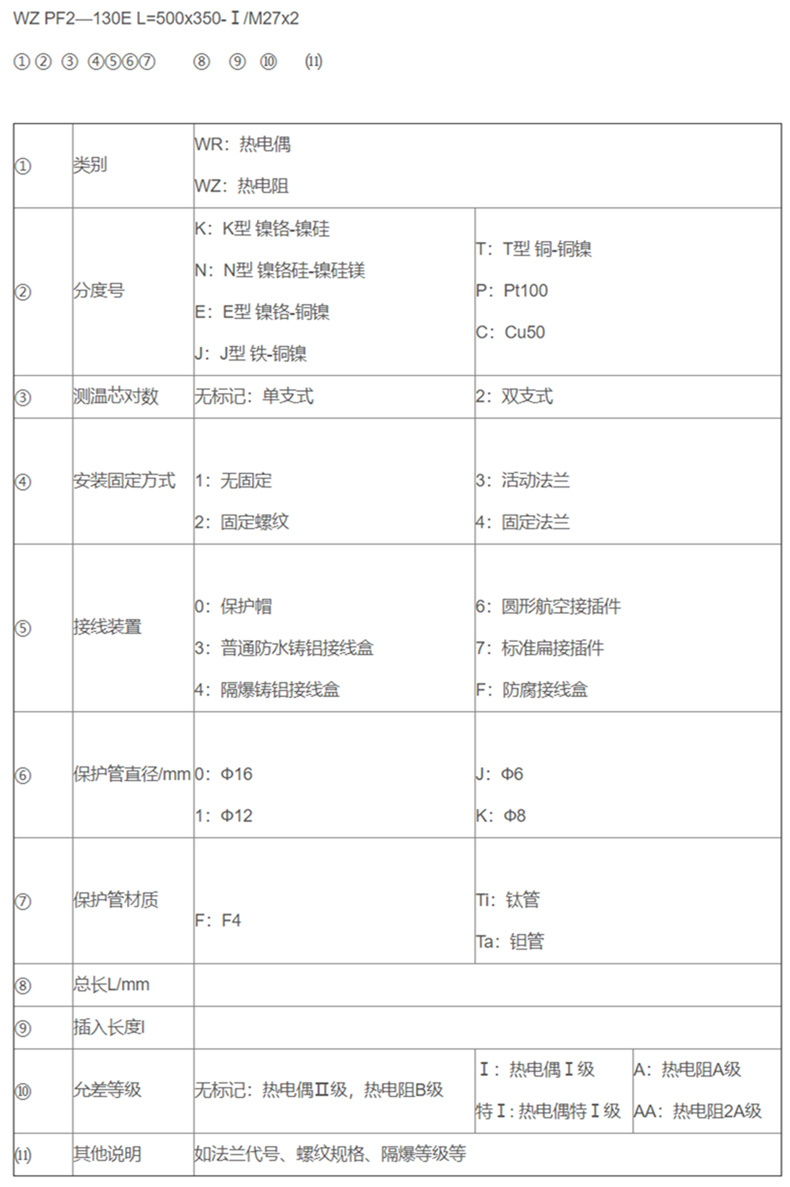 防腐熱電偶/熱電阻_http://www.jscshy.cn_專用溫度傳感器_第2張