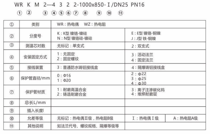 耐磨熱電偶/熱電阻_http://www.jscshy.cn_專用溫度傳感器_第2張