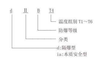 隔爆型熱電偶、熱電阻_http://www.jscshy.cn_專用溫度傳感器_第2張