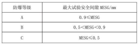 隔爆型熱電偶、熱電阻_http://www.jscshy.cn_專用溫度傳感器_第3張