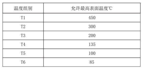 隔爆型熱電偶、熱電阻_http://www.jscshy.cn_專用溫度傳感器_第4張