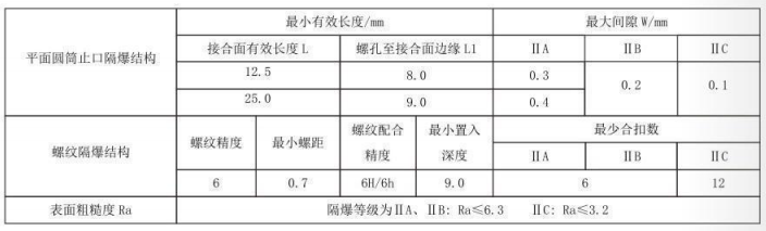 隔爆型熱電偶、熱電阻_http://www.jscshy.cn_專用溫度傳感器_第5張