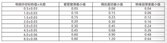 鎧裝熱電偶/熱電阻_http://www.jscshy.cn_通用溫度傳感器_第3張