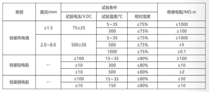 鎧裝熱電偶/熱電阻_http://www.jscshy.cn_通用溫度傳感器_第4張