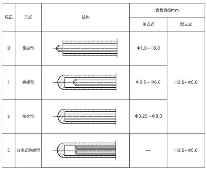 鎧裝熱電偶/熱電阻_http://www.jscshy.cn_通用溫度傳感器_第6張