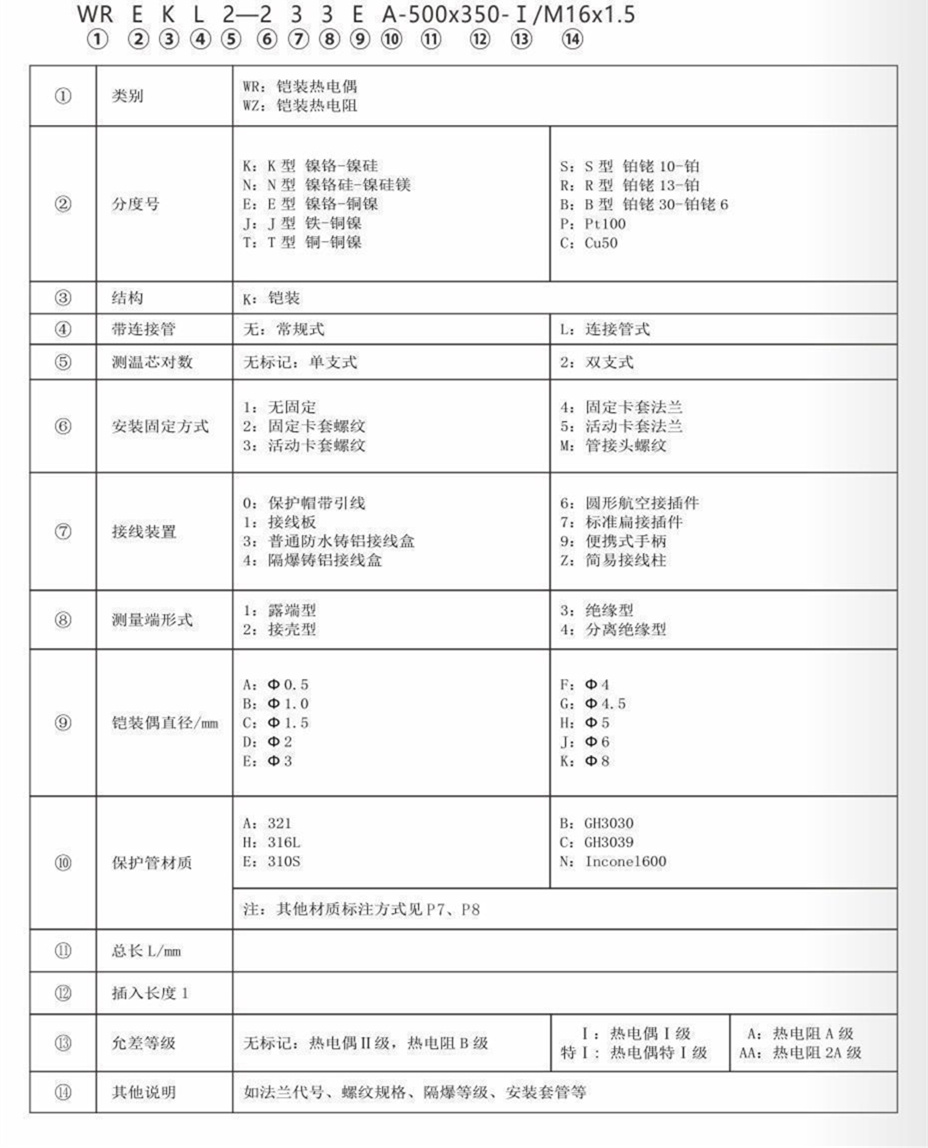 鎧裝熱電偶/熱電阻_http://www.jscshy.cn_通用溫度傳感器_第7張
