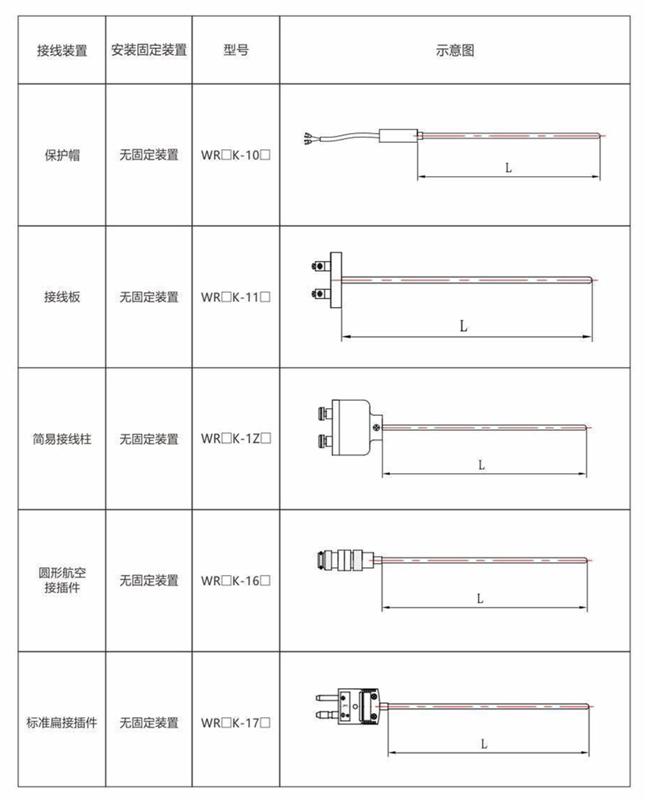 鎧裝熱電偶/熱電阻_http://www.jscshy.cn_通用溫度傳感器_第8張