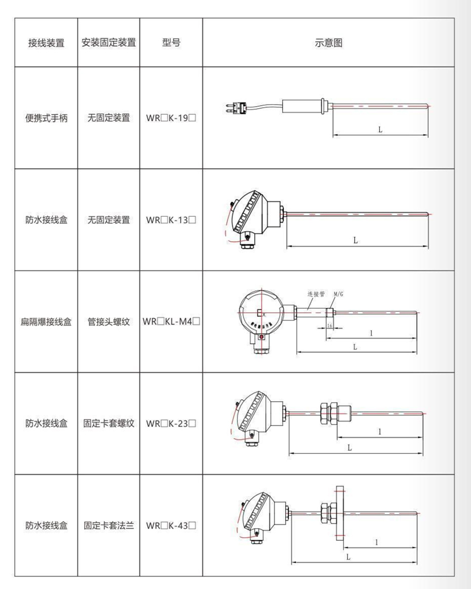 鎧裝熱電偶/熱電阻_http://www.jscshy.cn_通用溫度傳感器_第9張