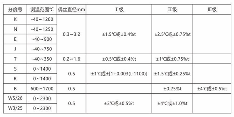 裝配熱電偶/熱電阻_http://www.jscshy.cn_通用溫度傳感器_第2張