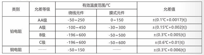 裝配熱電偶/熱電阻_http://www.jscshy.cn_通用溫度傳感器_第3張