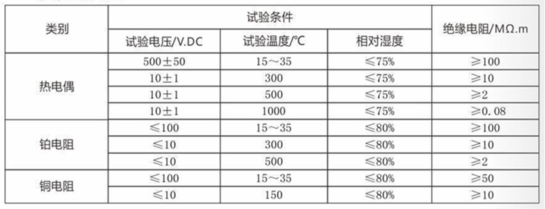 裝配熱電偶/熱電阻_http://www.jscshy.cn_通用溫度傳感器_第4張