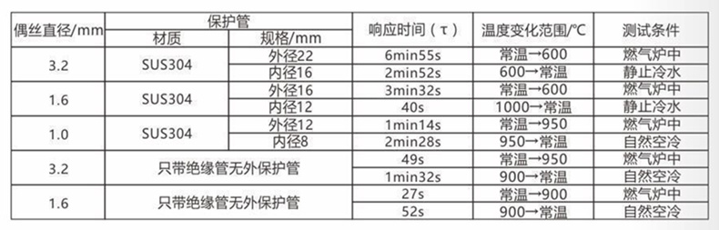裝配熱電偶/熱電阻_http://www.jscshy.cn_通用溫度傳感器_第5張