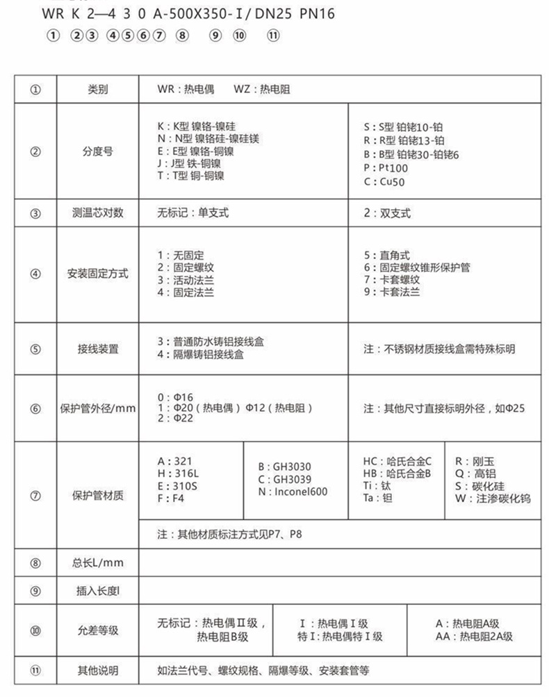 裝配熱電偶/熱電阻_http://www.jscshy.cn_通用溫度傳感器_第6張