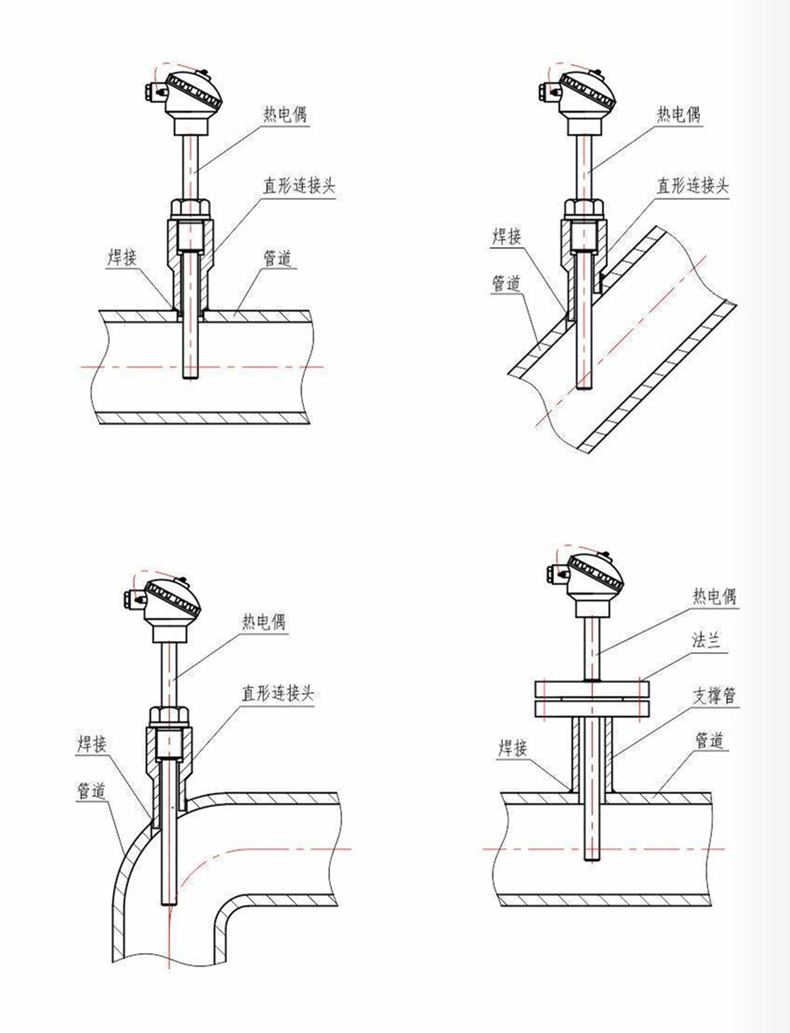 裝配熱電偶/熱電阻_http://www.jscshy.cn_通用溫度傳感器_第7張