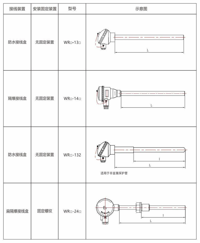 裝配熱電偶/熱電阻_http://www.jscshy.cn_通用溫度傳感器_第8張