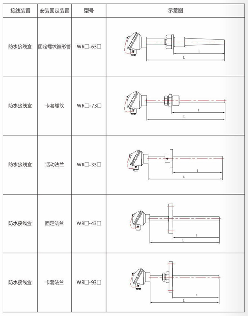 裝配熱電偶/熱電阻_http://www.jscshy.cn_通用溫度傳感器_第9張