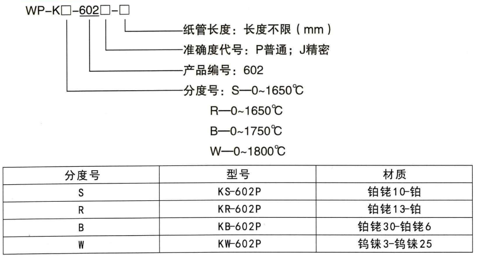 快速測溫熱電偶_http://www.jscshy.cn_鋼水測溫熱電偶_第1張